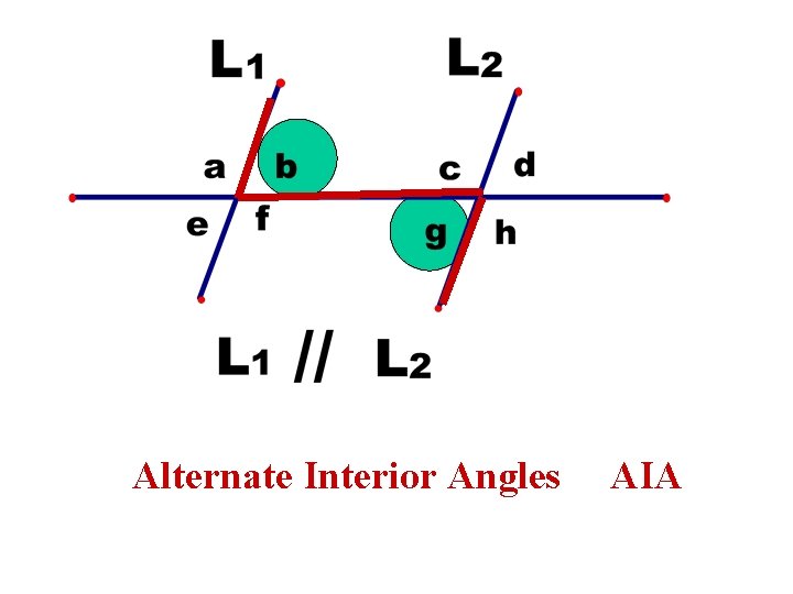Alternate Interior Angles AIA 