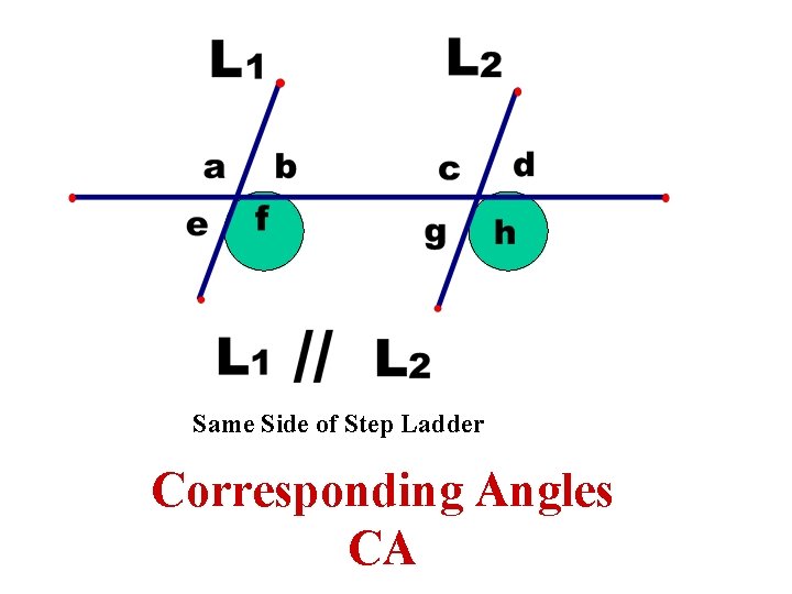Same Side of Step Ladder Corresponding Angles CA 