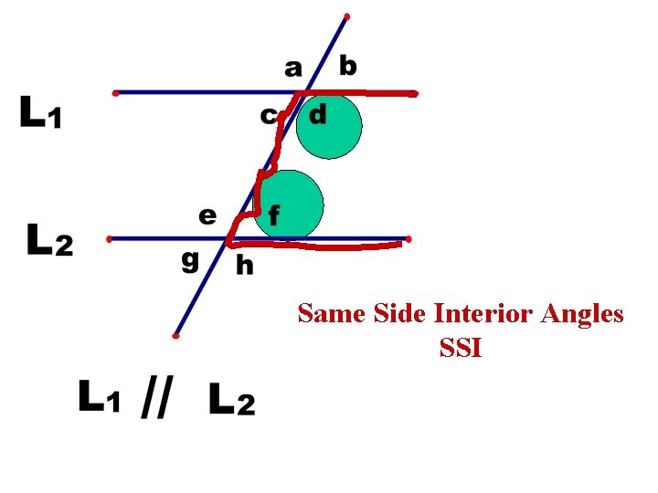 Same Side Interior Angles SSI 