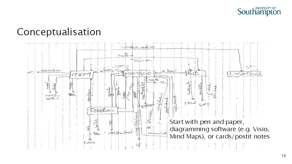 Conceptualisation Start with pen and paper, diagramming software (e. g. Visio, Mind Maps), or