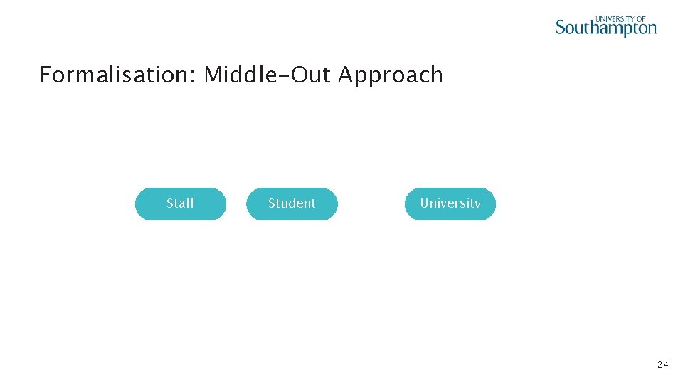 Formalisation: Middle-Out Approach Staff Student University 24 