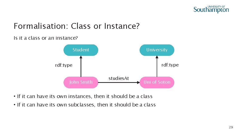 Formalisation: Class or Instance? Is it a class or an instance? University Student rdf: