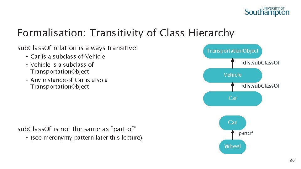 Formalisation: Transitivity of Class Hierarchy sub. Class. Of relation is always transitive • Car