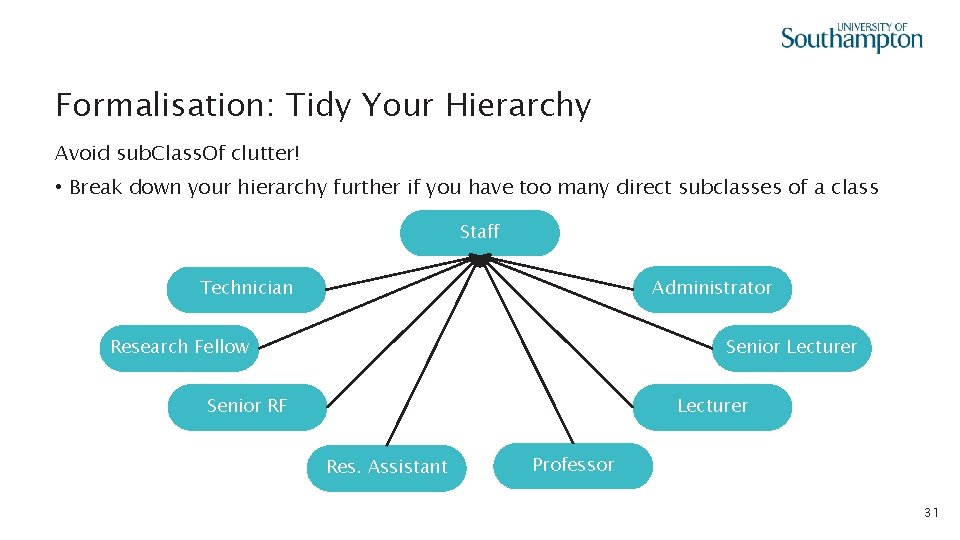 Formalisation: Tidy Your Hierarchy Avoid sub. Class. Of clutter! • Break down your hierarchy