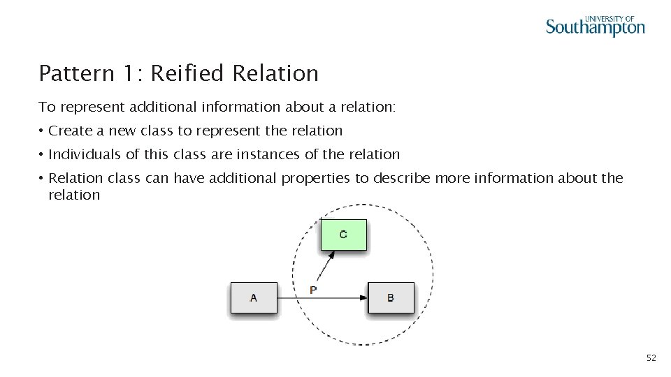 Pattern 1: Reified Relation To represent additional information about a relation: • Create a