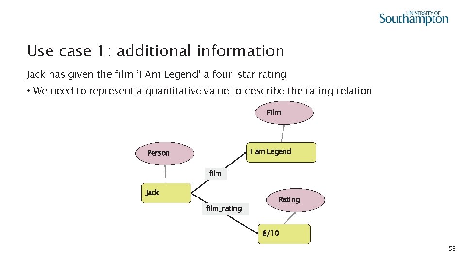 Use case 1: additional information Jack has given the film ‘I Am Legend’ a