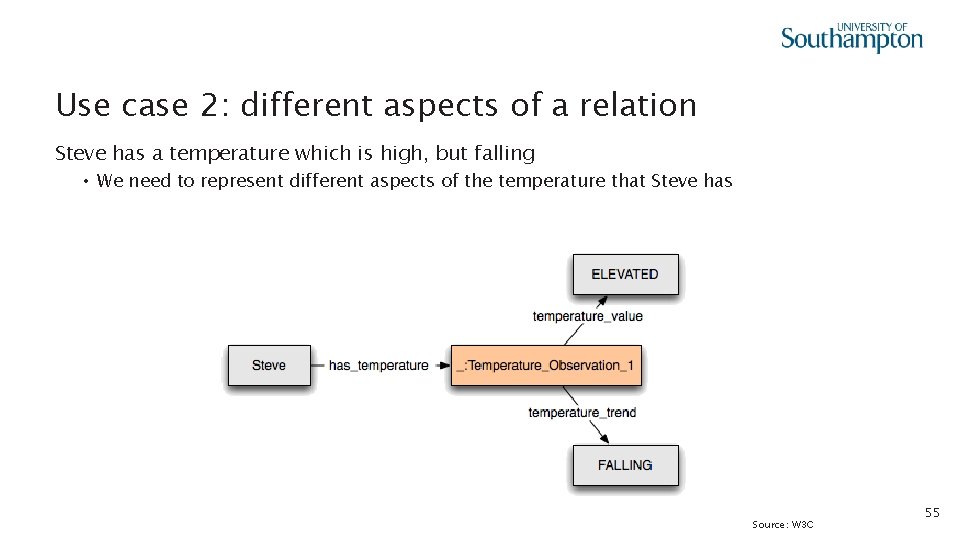 Use case 2: different aspects of a relation Steve has a temperature which is