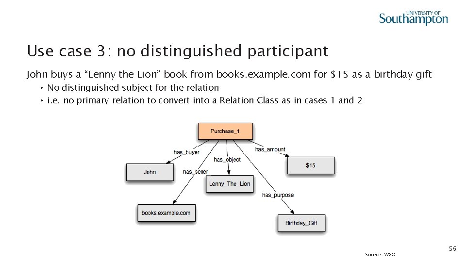 Use case 3: no distinguished participant John buys a “Lenny the Lion” book from