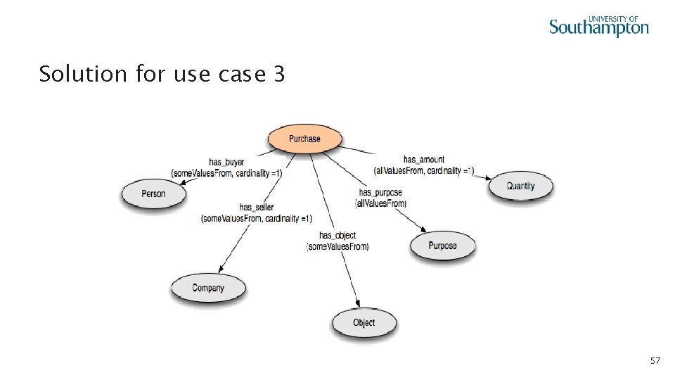 Solution for use case 3 57 