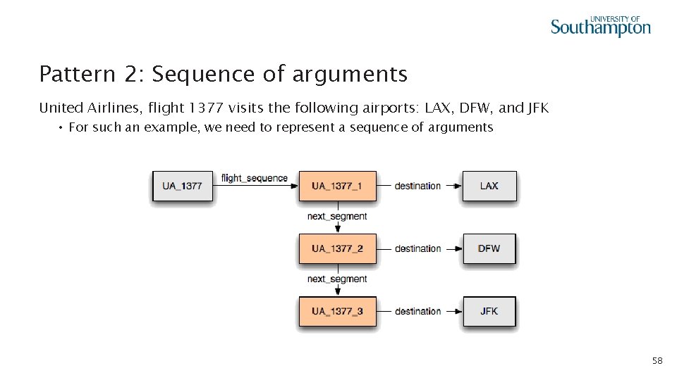 Pattern 2: Sequence of arguments United Airlines, flight 1377 visits the following airports: LAX,