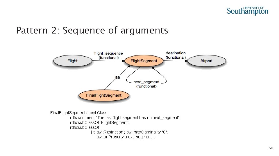Pattern 2: Sequence of arguments : Final. Flight. Segment a owl: Class ; rdfs:
