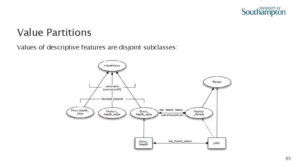 Value Partitions Values of descriptive features are disjoint subclasses: 65 