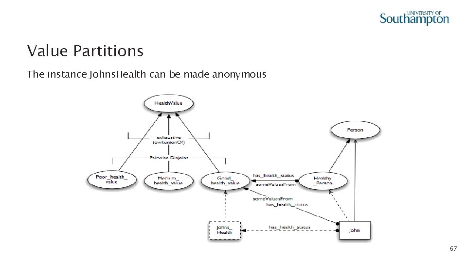 Value Partitions The instance Johns. Health can be made anonymous 67 