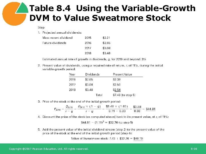 Table 8. 4 Using the Variable-Growth DVM to Value Sweatmore Stock Copyright © 2017