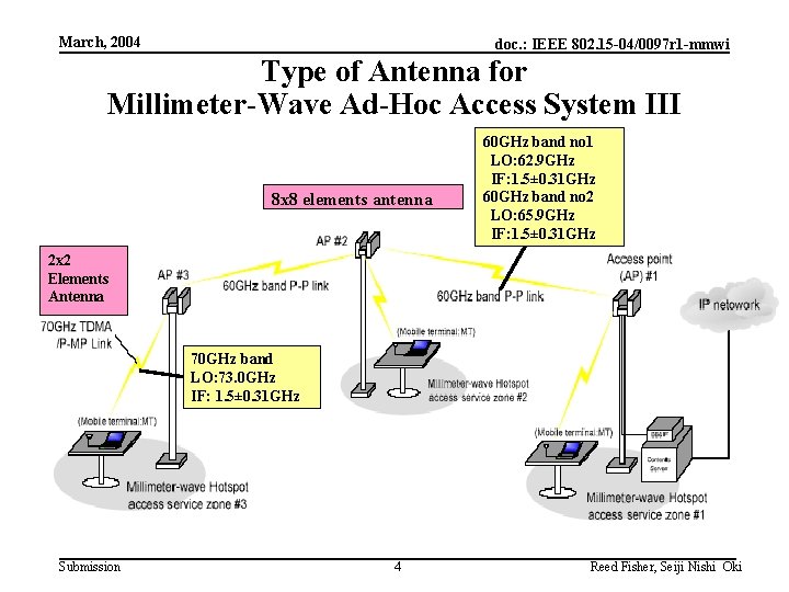March, 2004 doc. : IEEE 802. 15 -04/0097 r 1 -mmwi Type of Antenna