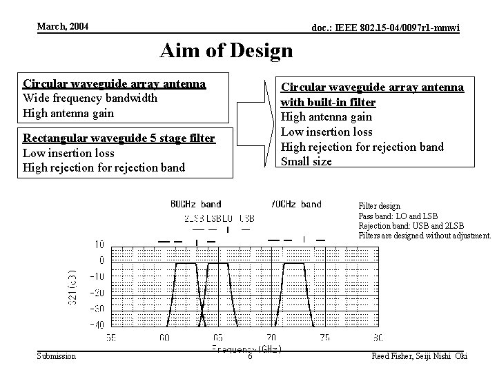 March, 2004 doc. : IEEE 802. 15 -04/0097 r 1 -mmwi Aim of Design