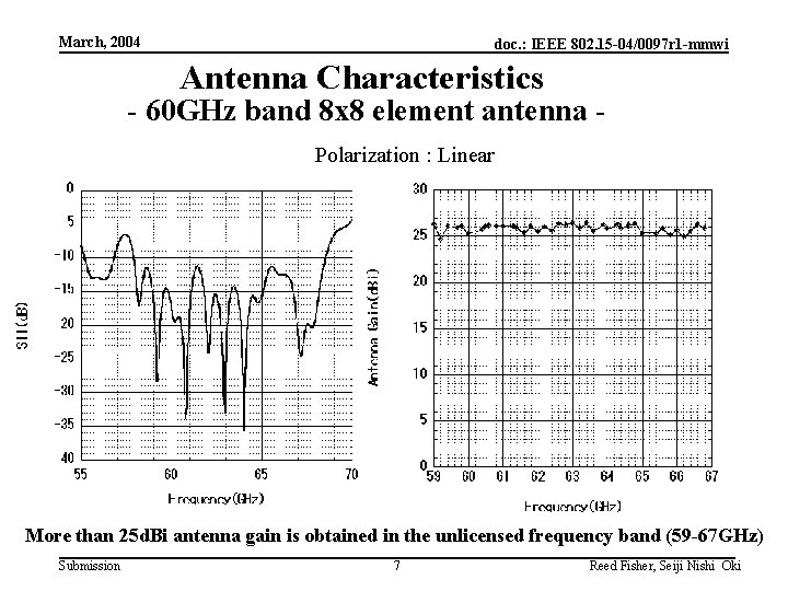March, 2004 doc. : IEEE 802. 15 -04/0097 r 1 -mmwi Antenna Characteristics -