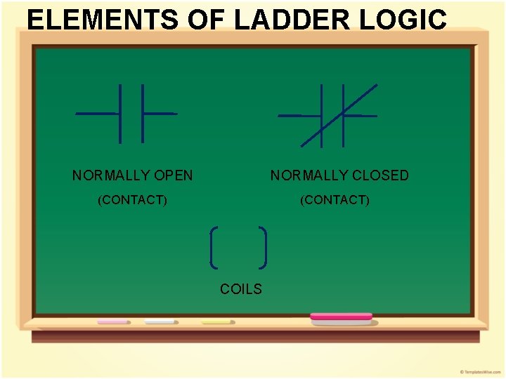 ELEMENTS OF LADDER LOGIC NORMALLY OPEN NORMALLY CLOSED (CONTACT) COILS ELEMENTS OF LADDER LOGIC NORMALLY OPEN NORMALLY CLOSED (CONTACT) COILS