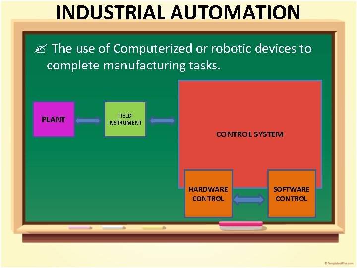INDUSTRIAL AUTOMATION ? The use of Computerized or robotic devices to complete manufacturing tasks. INDUSTRIAL AUTOMATION ? The use of Computerized or robotic devices to complete manufacturing tasks.