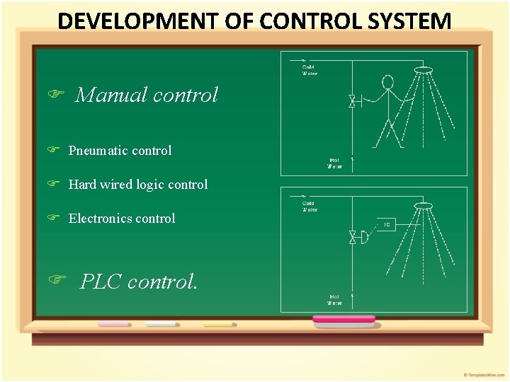 DEVELOPMENT OF CONTROL SYSTEM F Manual control F Pneumatic control F Hard wired logic DEVELOPMENT OF CONTROL SYSTEM F Manual control F Pneumatic control F Hard wired logic