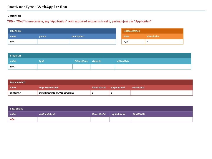 Root. Node. Type : Web. Application Definition TBD – “Web” is unecessary, any “Application”