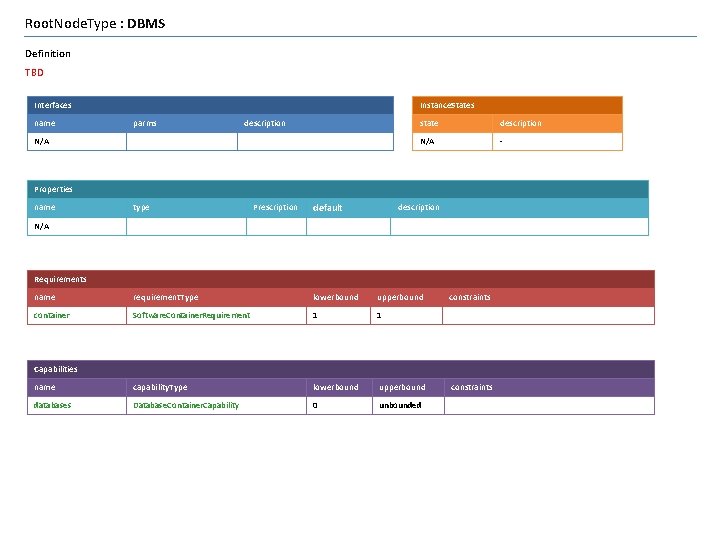 Root. Node. Type : DBMS Definition TBD Interfaces name Instance. States parms description N/A