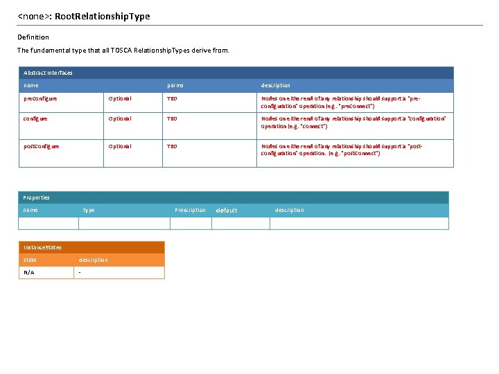 <none>: Root. Relationship. Type Definition The fundamental type that all TOSCA Relationship. Types derive