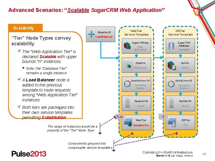 Advanced Scenarios: “Scalable Sugar. CRM Web Application” Scalability “Tier” Node Types convey scalability DBTier