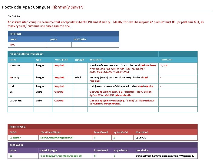 Root. Node. Type : Compute (formerly Server) Definition An instantiated compute resource that encapsulates