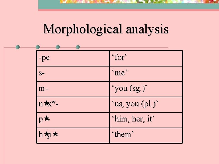 Morphological analysis -pe ‘for’ s- ‘me’ m- ‘you (sg. )’ n xw- ‘us, you