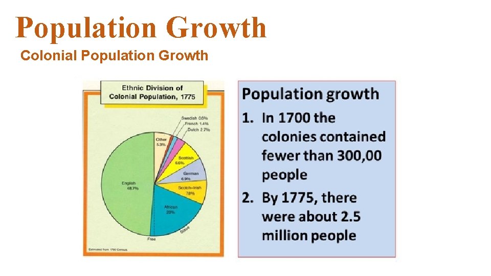 Population Growth Colonial Population Growth Population Growth Colonial Population Growth