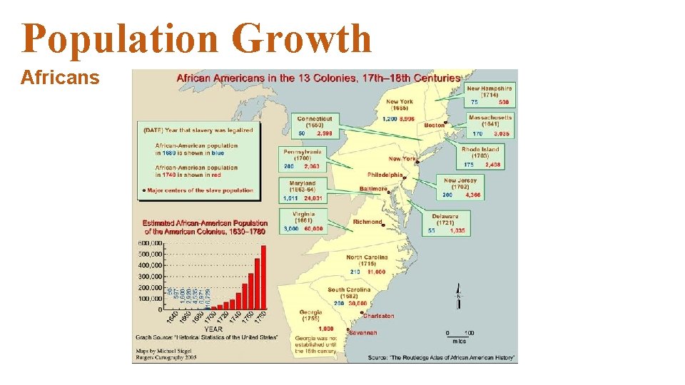 Population Growth Africans Population Growth Africans