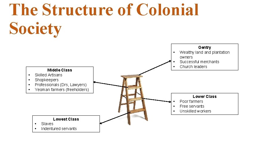 The Structure of Colonial Society • • Gentry Wealthy land plantation owners Successful merchants The Structure of Colonial Society • • Gentry Wealthy land plantation owners Successful merchants