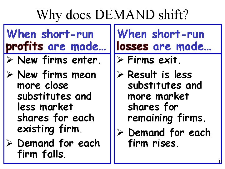 Why does DEMAND shift? When short-run profits are made… losses are made… Ø New