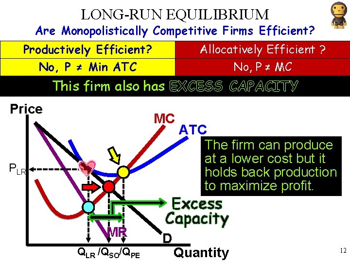 LONG-RUN EQUILIBRIUM Are Monopolistically Competitive Firms Efficient? Productively Efficient? No, P ≠ Min ATC