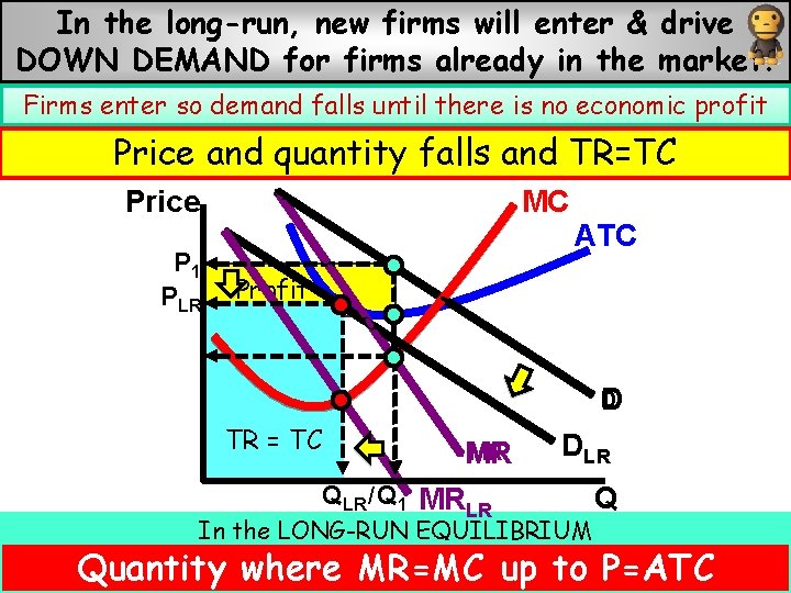 Monopolistic Competition is made up of&prices In the long-run, new firms will enter drive