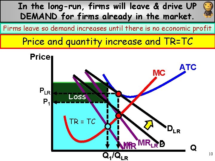 In. What the long-run, leave happensfirms whenwill there is &a drive loss? UP for