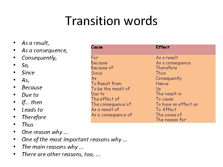 Transition words • • • • As a result, Cause As a consequence, For