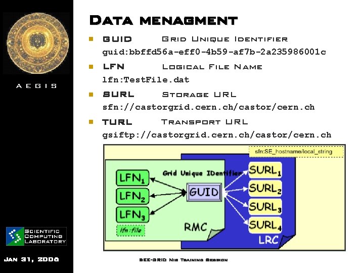 Data menagment n GUID Grid Unique Identifier guid: bbffd 56 a-eff 0 -4 b