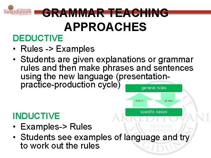 GRAMMAR TEACHING APPROACHES DEDUCTIVE • Rules -> Examples • Students are given explanations or