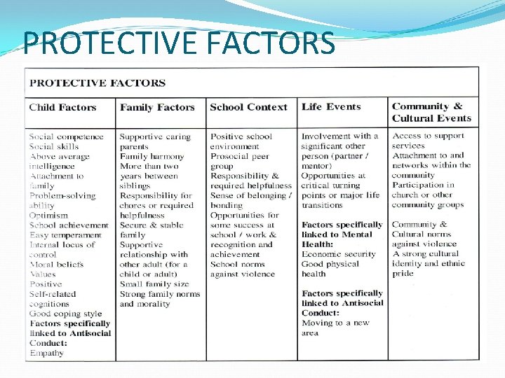 PROTECTIVE FACTORS 