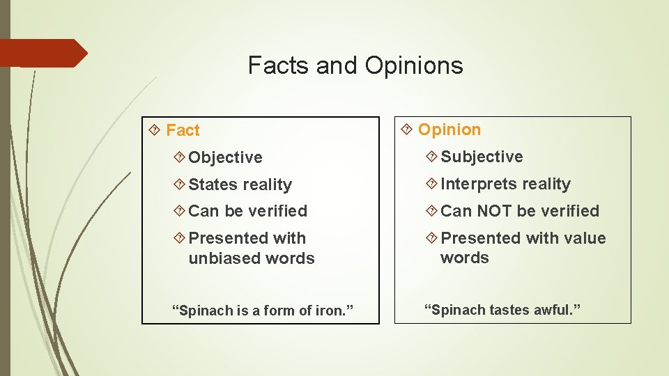 Facts and Opinions Fact Opinion Objective Subjective States reality Interprets reality Can be verified