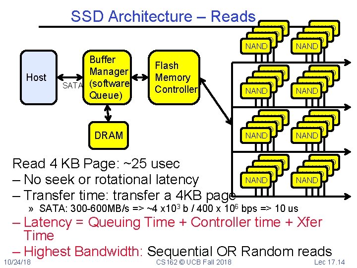 SSD Architecture – Reads Host SATA Buffer Manager (software Queue) Flash Memory Controller DRAM
