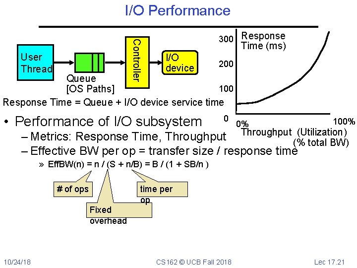 I/O Performance Controller User Thread 300 Response Time (ms) I/O device 200 Queue 100