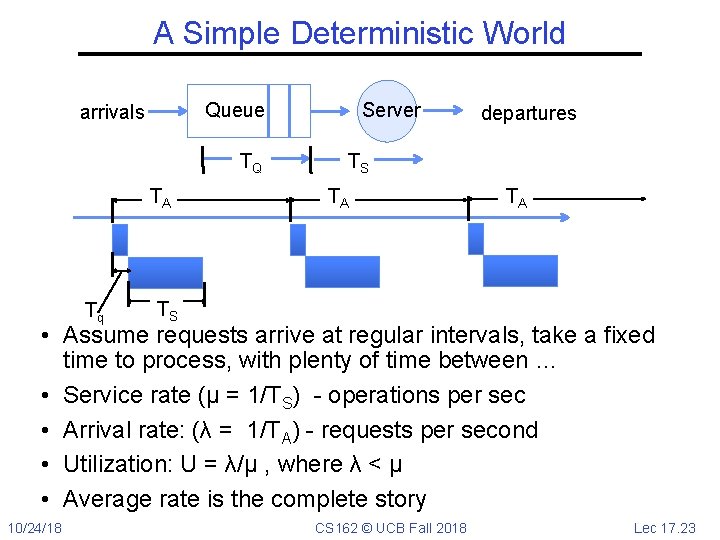 A Simple Deterministic World Queue arrivals TQ TA Tq Server departures TS TA TA