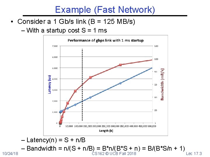 Example (Fast Network) • Consider a 1 Gb/s link (B = 125 MB/s) –