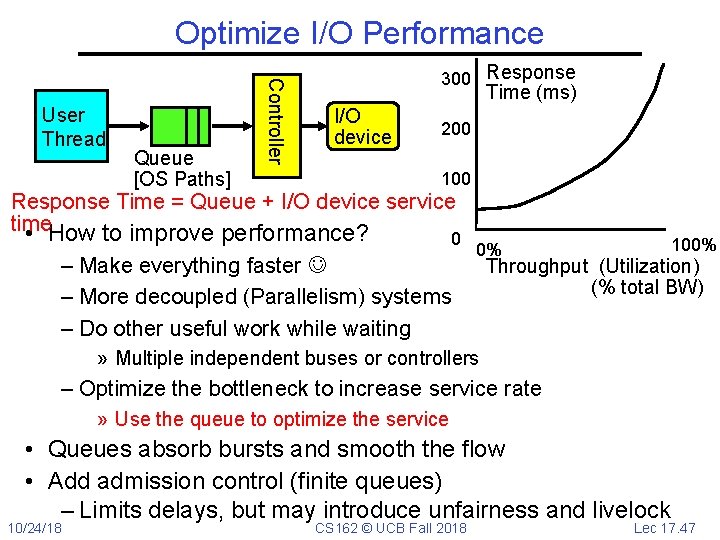 Optimize I/O Performance Queue [OS Paths] Controller User Thread 300 Response Time (ms) I/O
