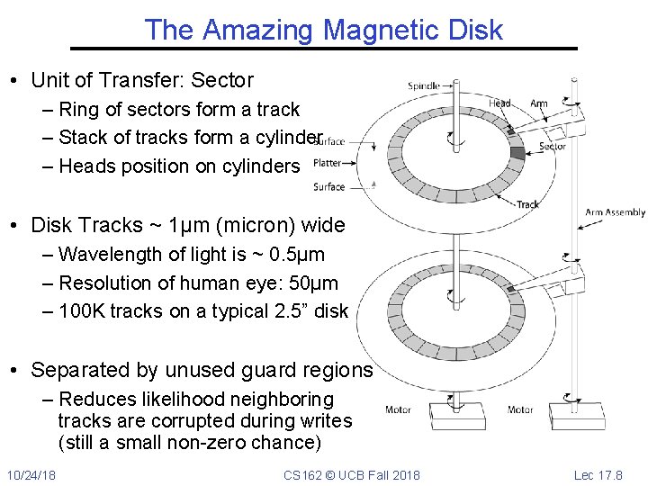 The Amazing Magnetic Disk • Unit of Transfer: Sector – Ring of sectors form
