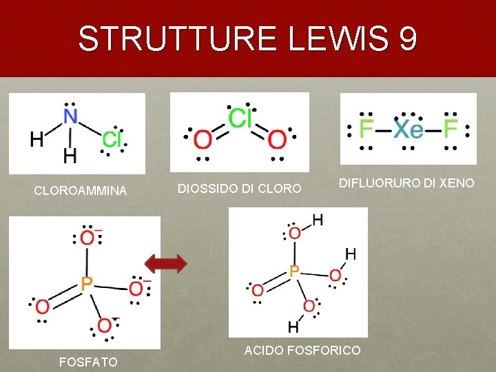 STRUTTURE LEWIS 9 CLOROAMMINA DIOSSIDO DI CLORO DIFLUORURO DI XENO + FOSFATO ACIDO FOSFORICO