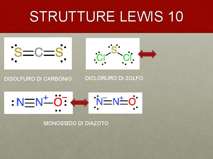 STRUTTURE LEWIS 10 DISOLFURO DI CARBONIO DICLORURO DI ZOLFO MONOSSIDO DI DIAZOTO 